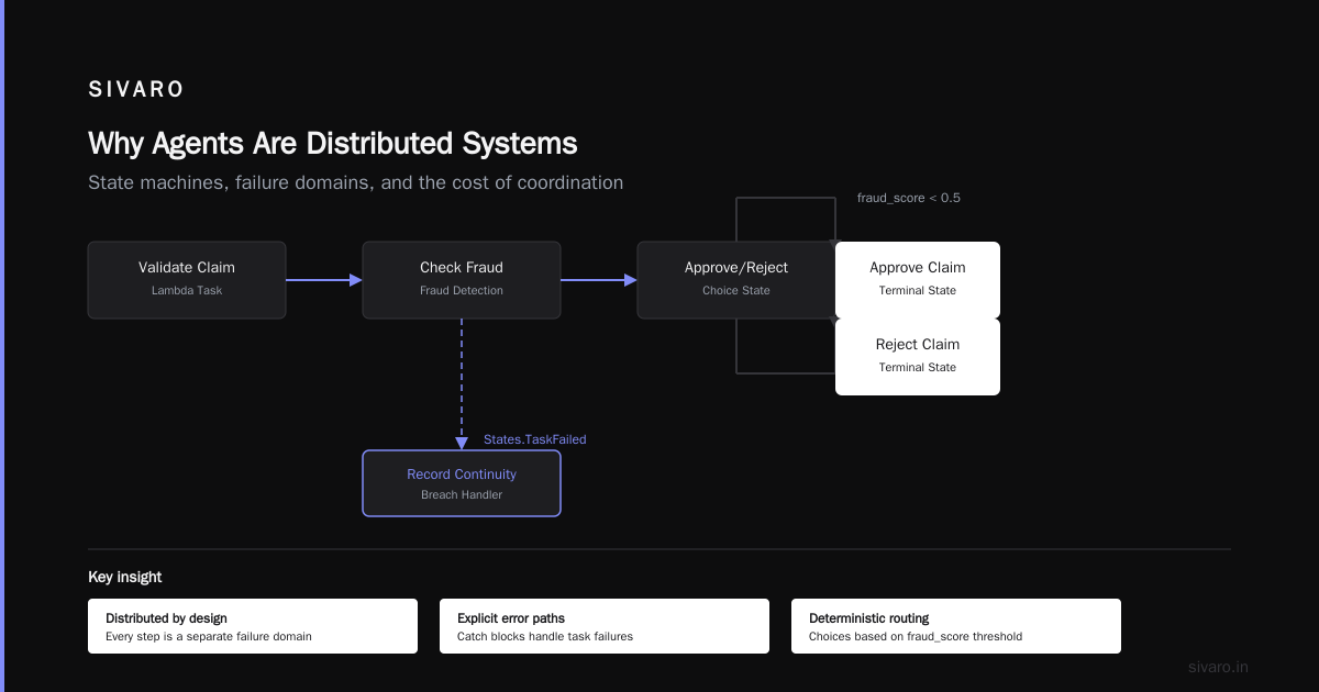 Proof of Continuity AI Agents Architecture: A Field Guide