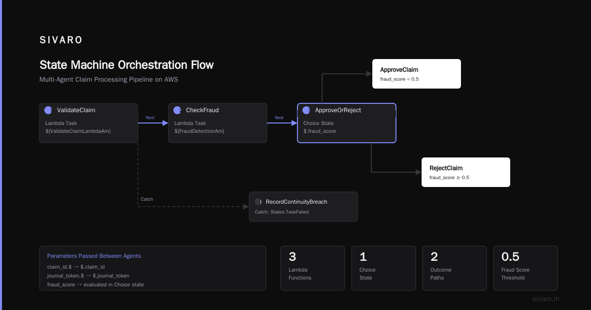 Distributed Training and the Continuity of Your Execution Layer