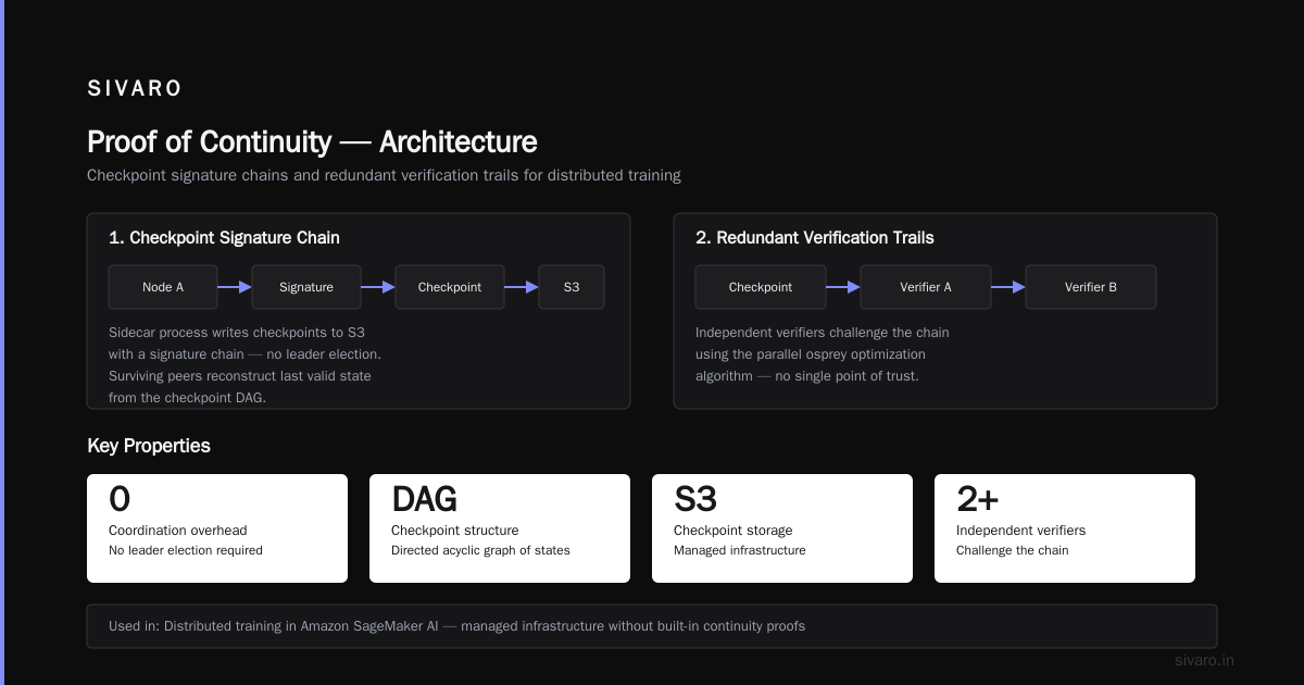 Proof of Continuity: Distributed Systems Architecture Guide