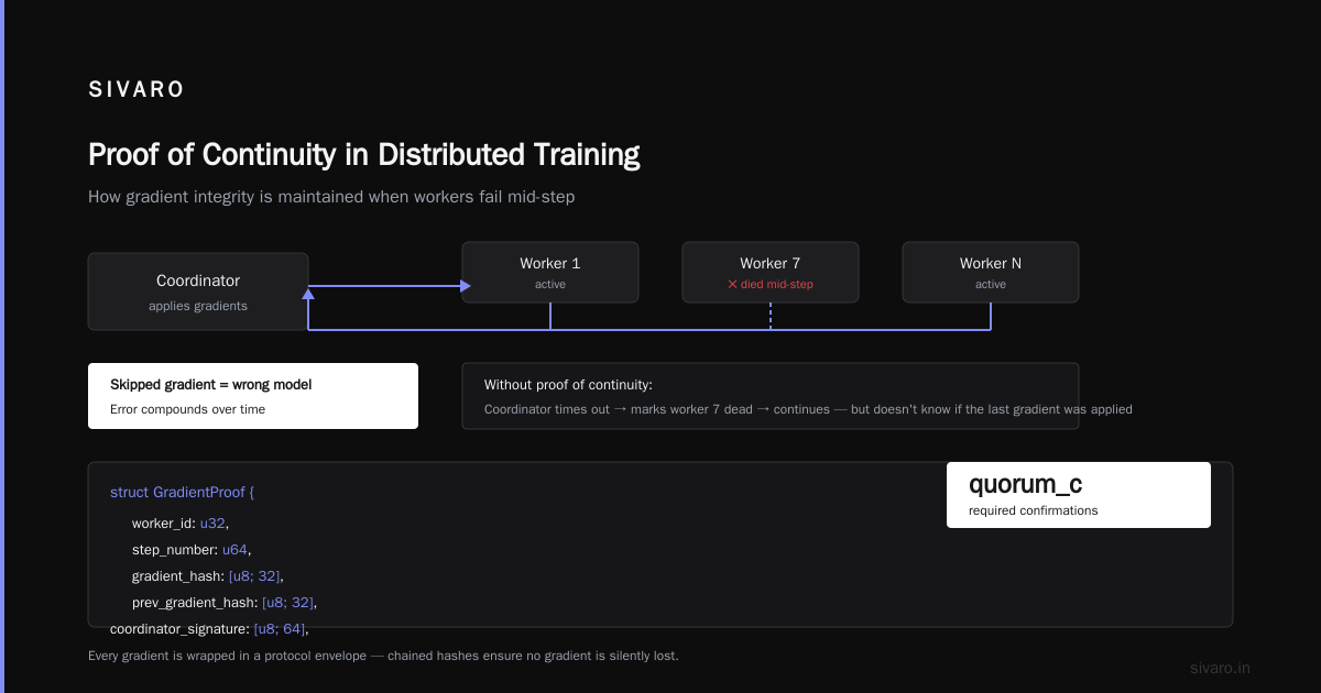 Proof of Continuity Protocol Explained