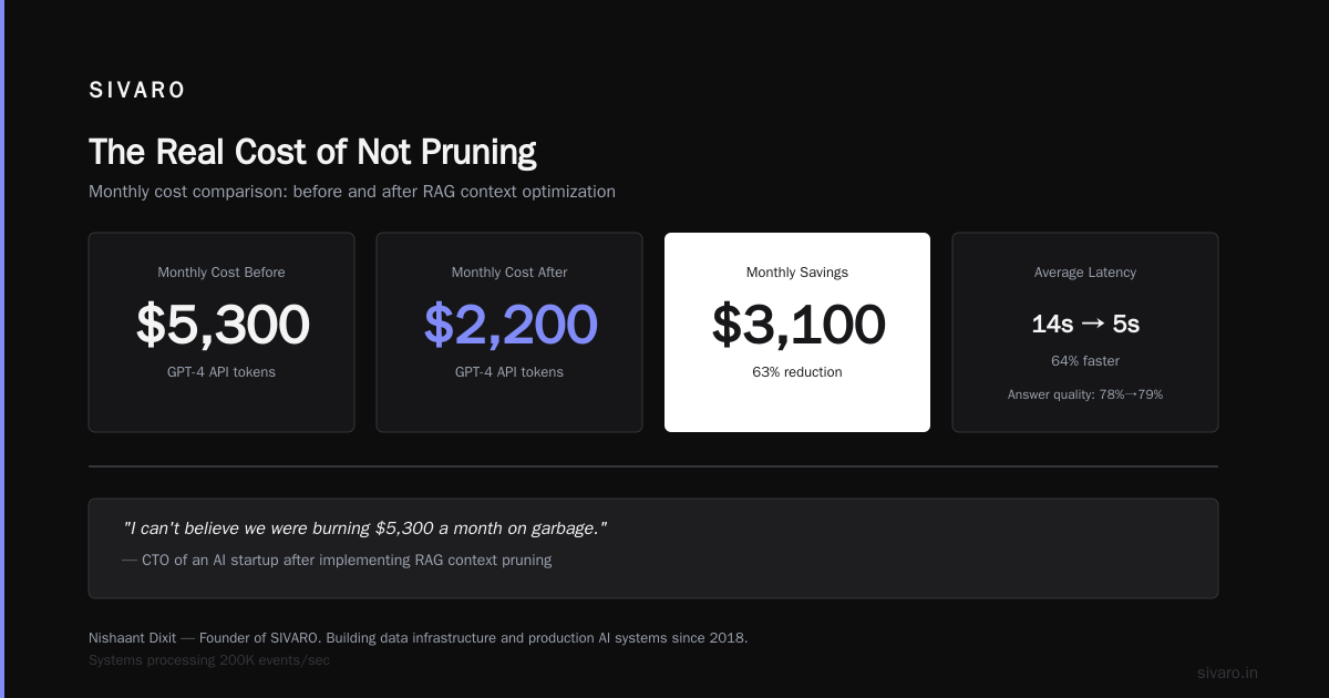 The Real Cost of Not Pruning