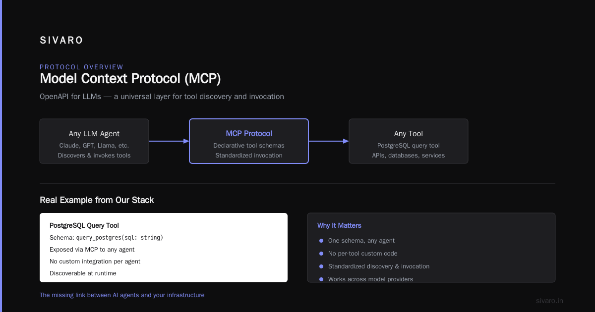 How Is A2A Different From MCP? A Practitioner’s Guide to Two Protocols That Don't Do the Same Thing