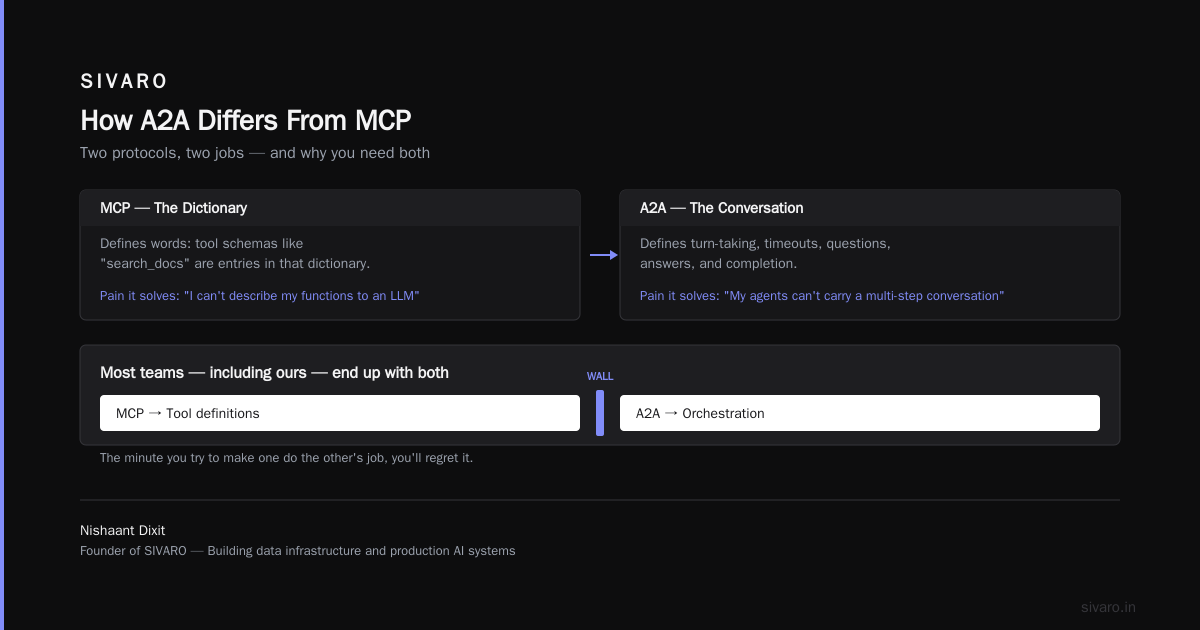 A Final Thought on the How Is A2A Different From MCP Question