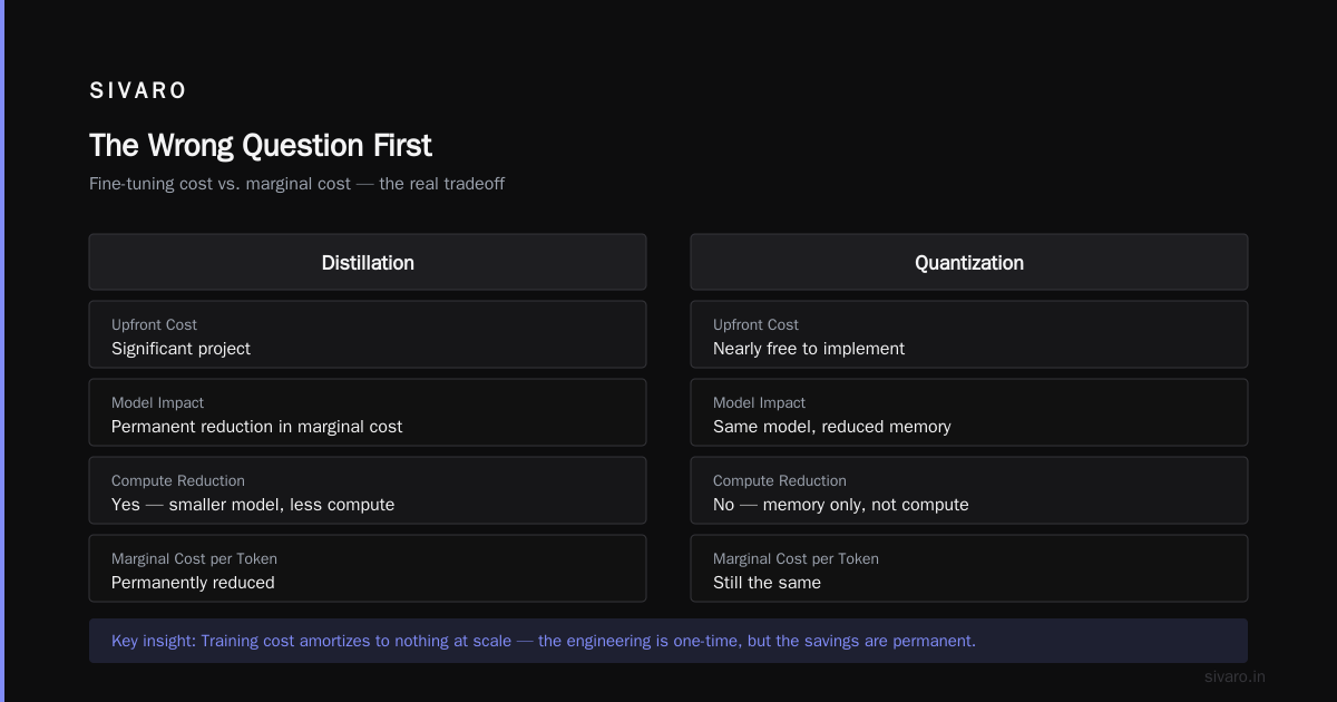 Quantization vs Distillation Cost Efficiency: The 2026 Field Guide