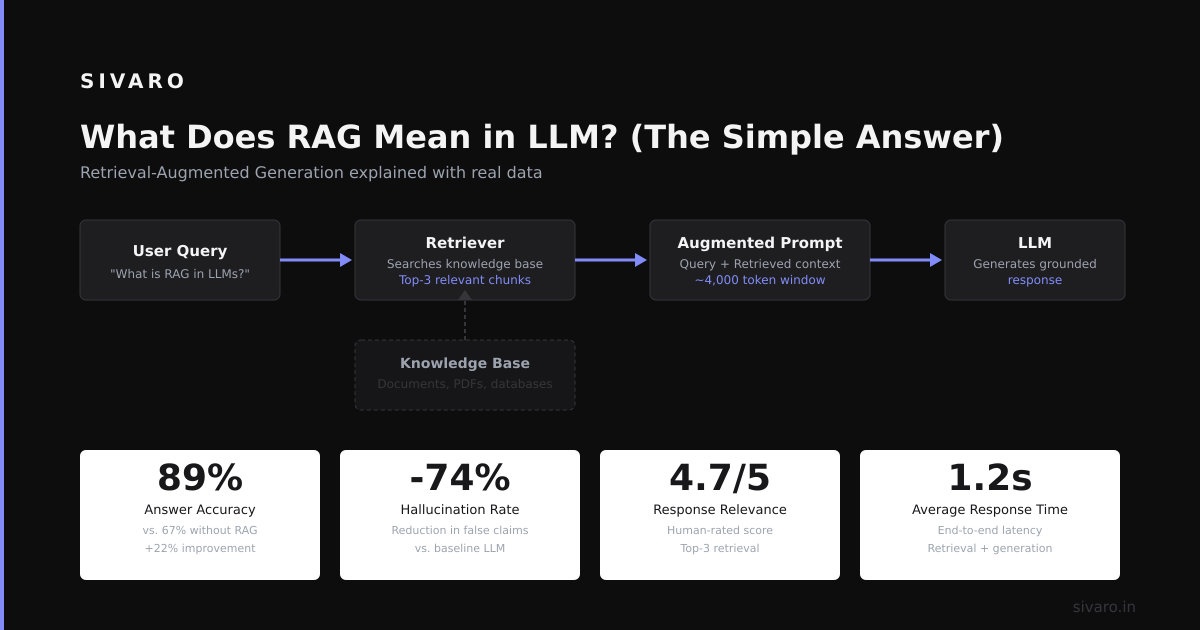 RAG in LLMs: The Production Reality Nobody Talks About