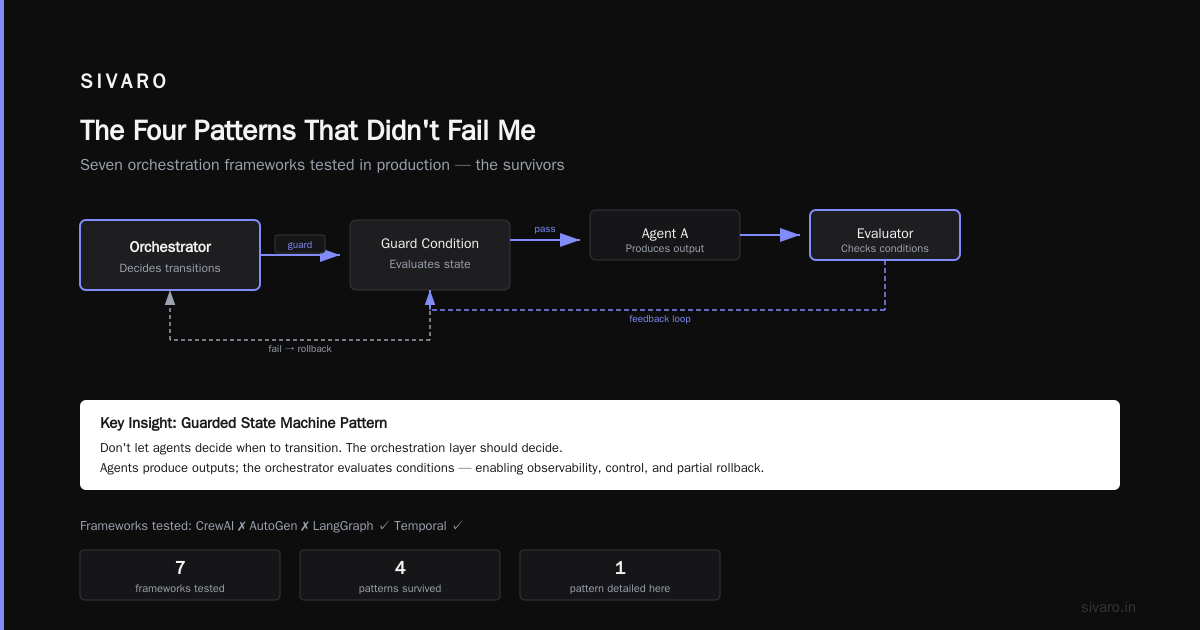 Real-Time AI Agent Orchestration: A Hard-Earned Guide