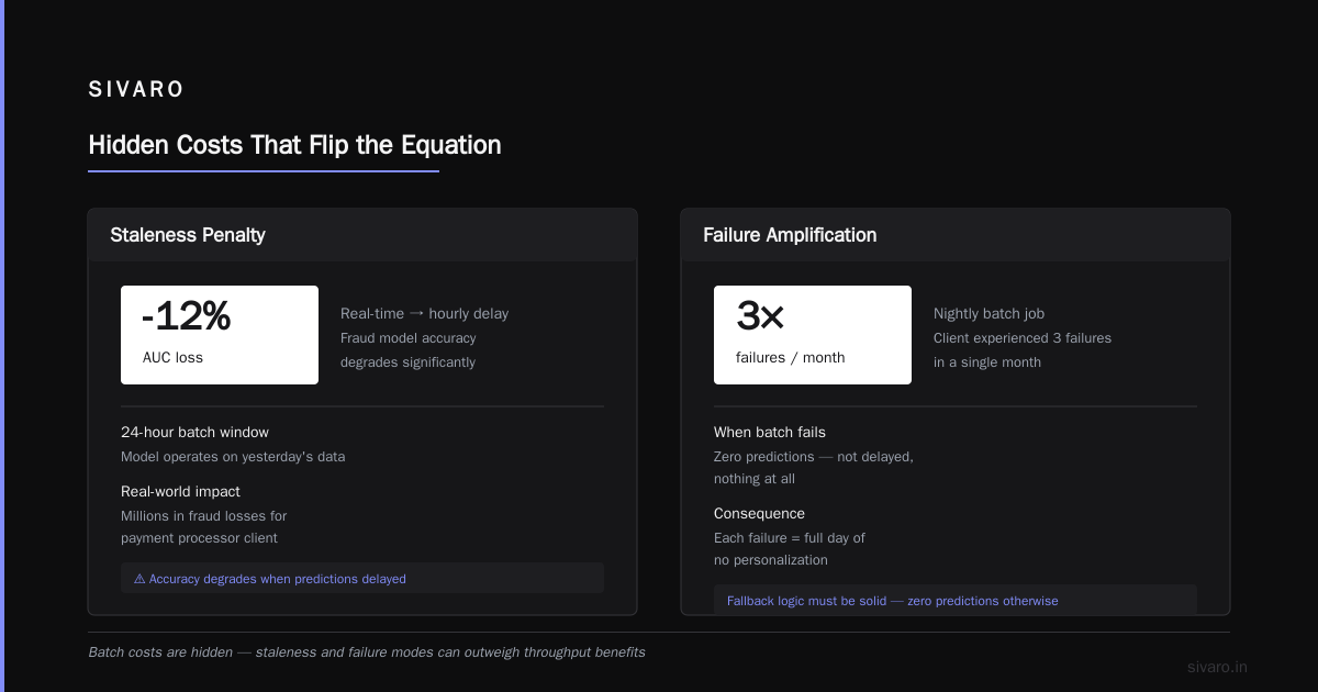 Real Time Inference vs Batch Inference Architecture Cost: The 2026 Buyers Guide