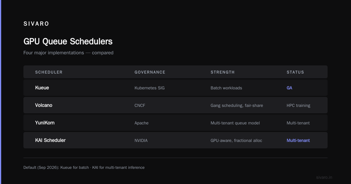 reduce gpu queue wait time kubernetes: a practitioner's guide