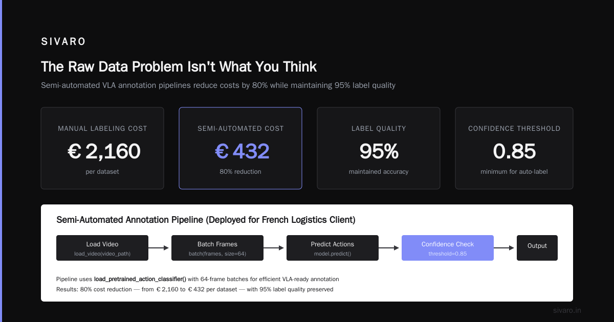 Robotics AI Europe: The Data Infrastructure Playbook