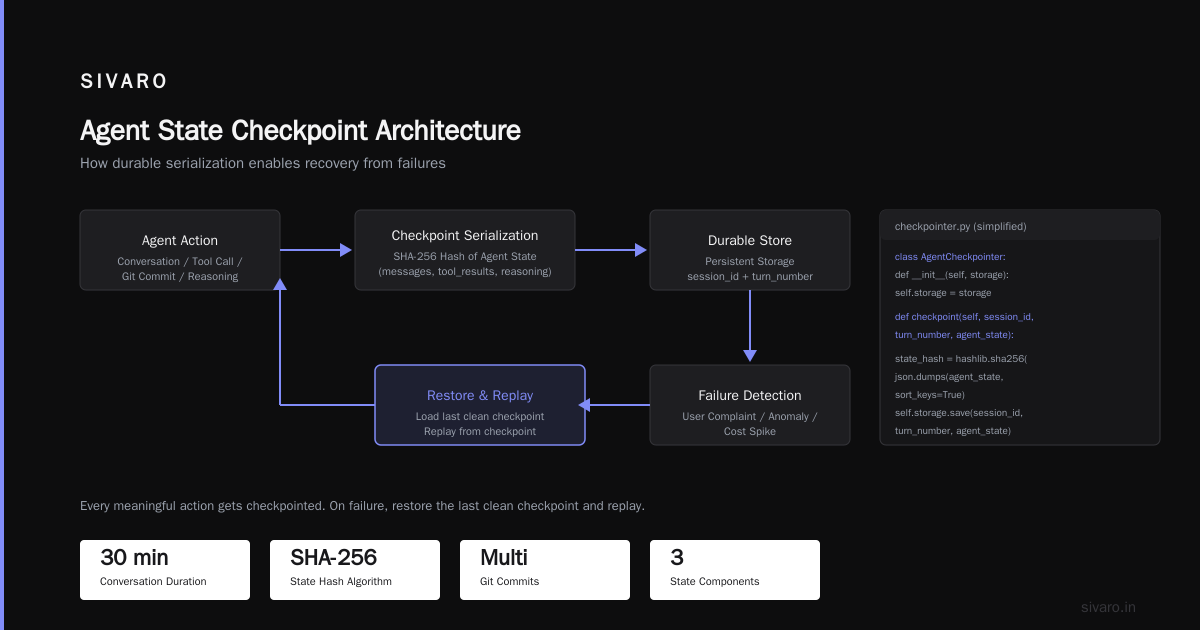 Rollback Strategies for AI Agents