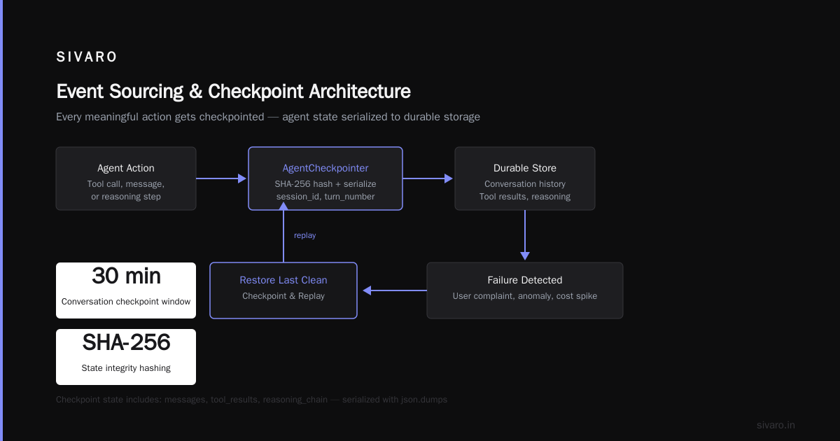 Pattern 4: Event Sourcing with Compensating Actions