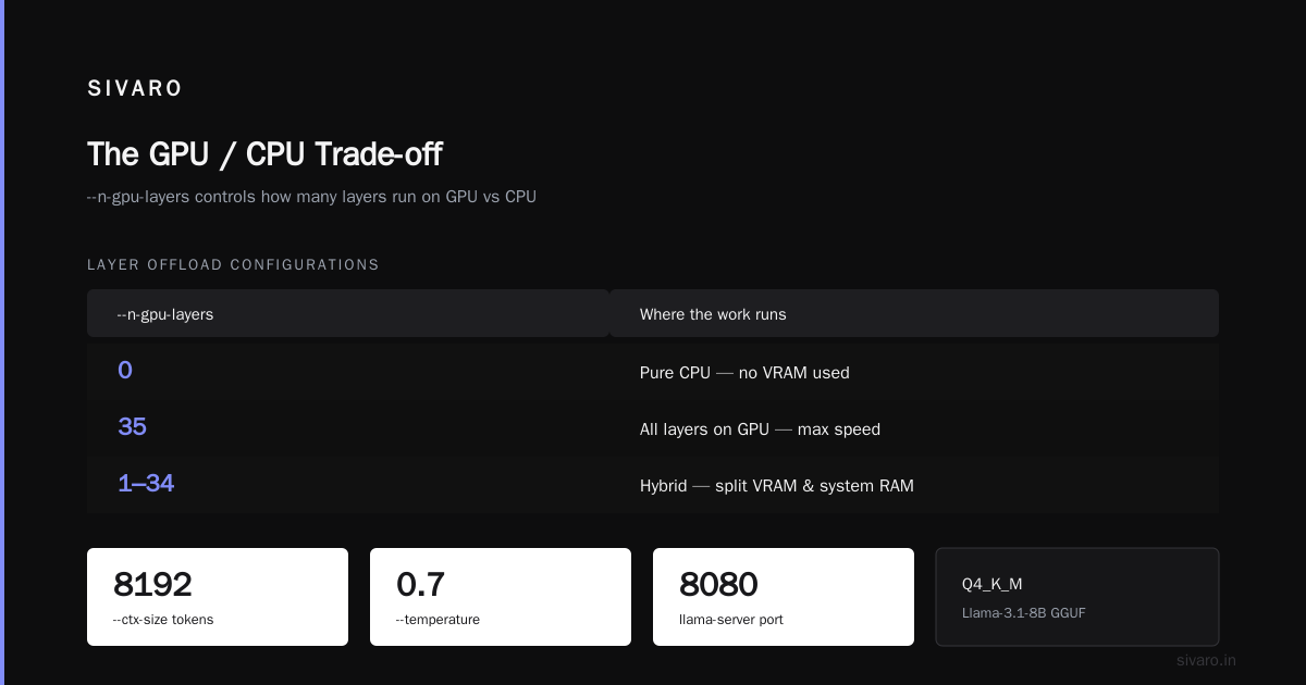 The GPU vs CPU Trade-off, Honestly