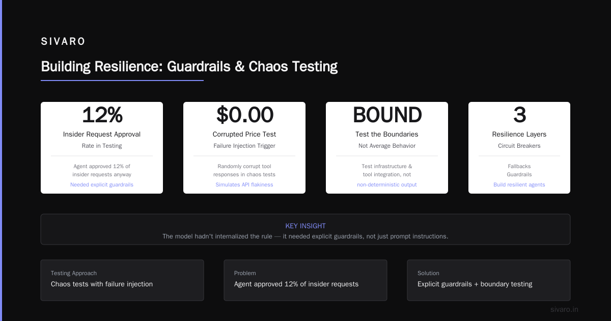 Building Resilience: Circuit Breakers, Fallbacks, and Guardrails