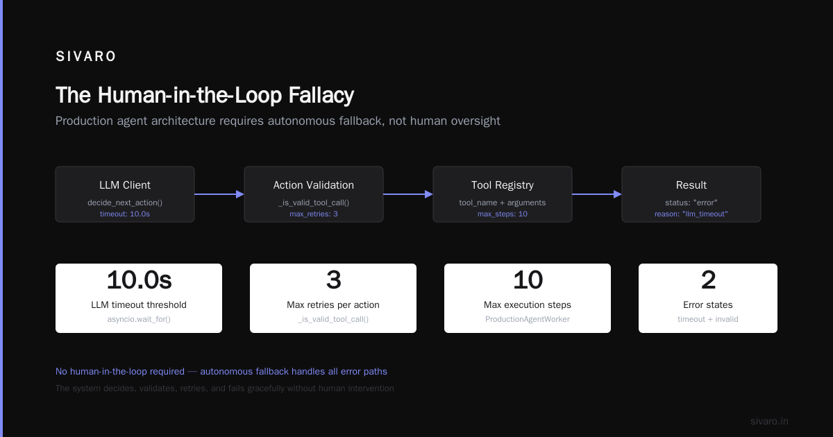 The Human-in-the-Loop Fallacy