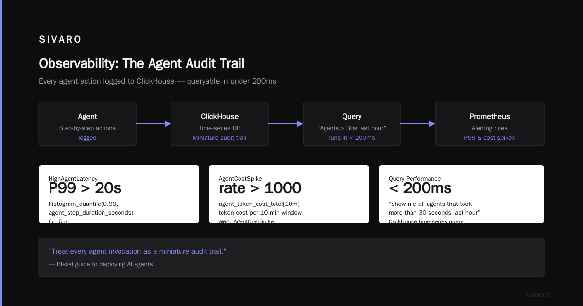 Scaling AI Agents in Production Environment: What I Learned