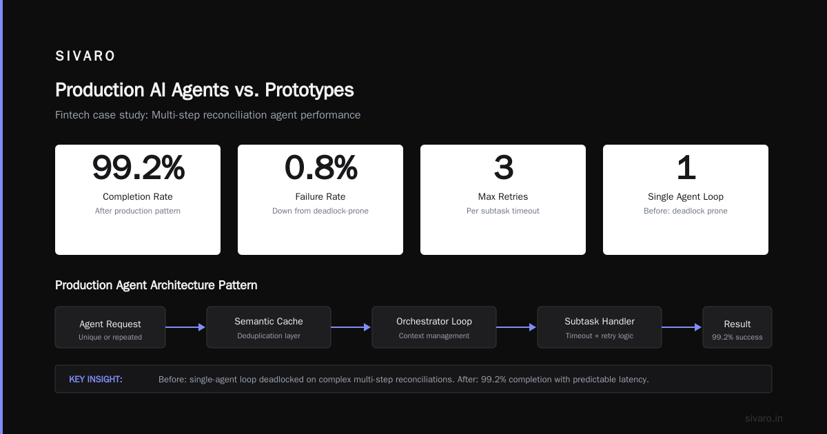 Scaling AI Agents in Production Environments: A Field Guide