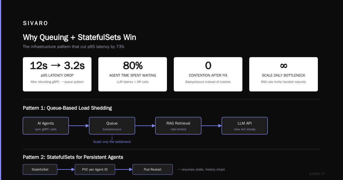 Scaling AI Agents in Production Kubernetes: A 2026 Field Guide