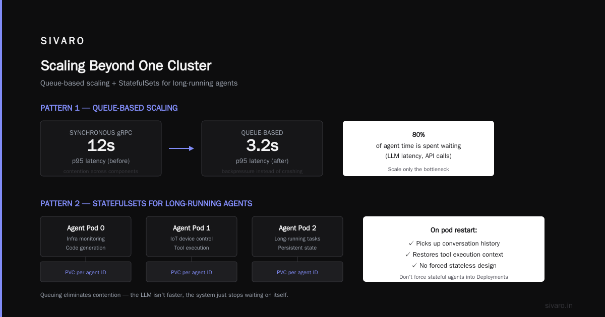 Common AI Agent Failures on Kubernetes (and How We Fixed Them)