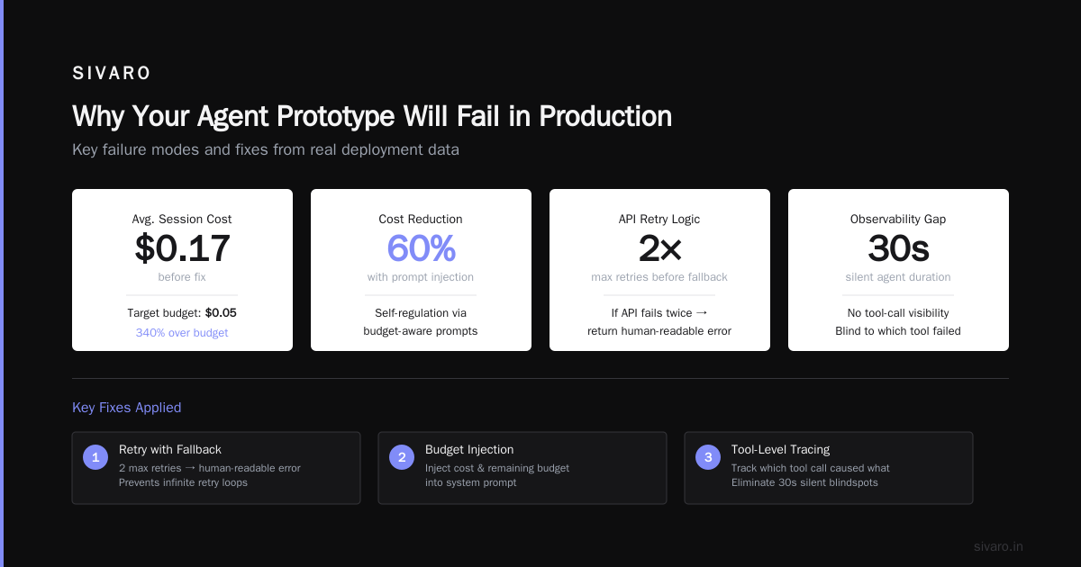Scaling AI Agents in Production: Lessons from the Front Lines