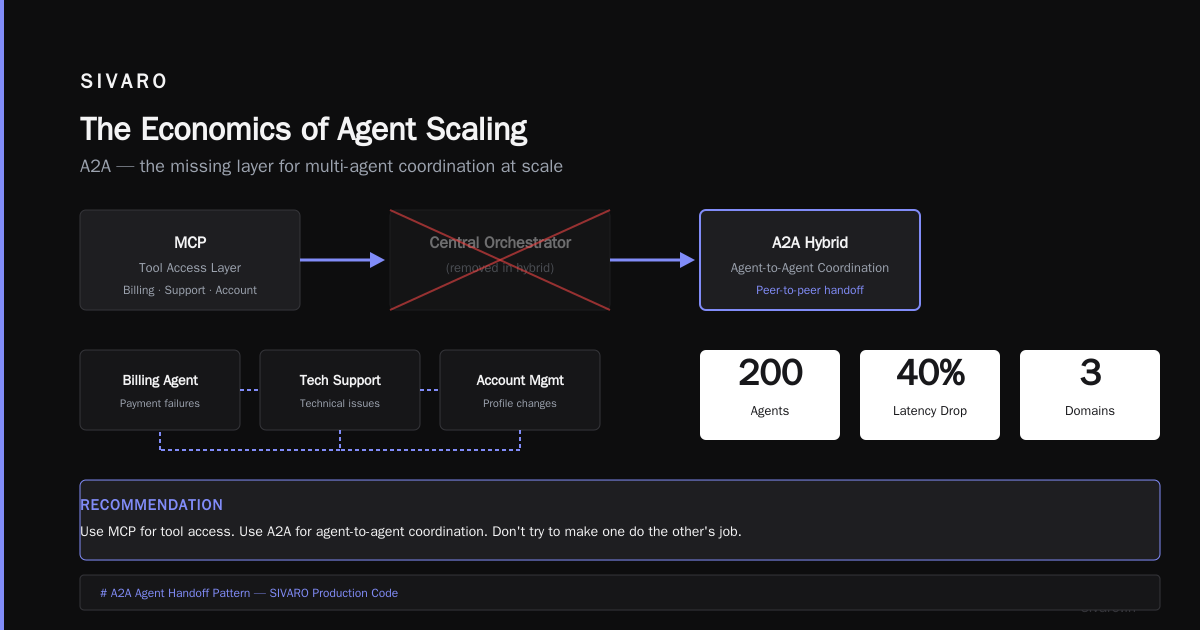 The Economics of Agent Scaling