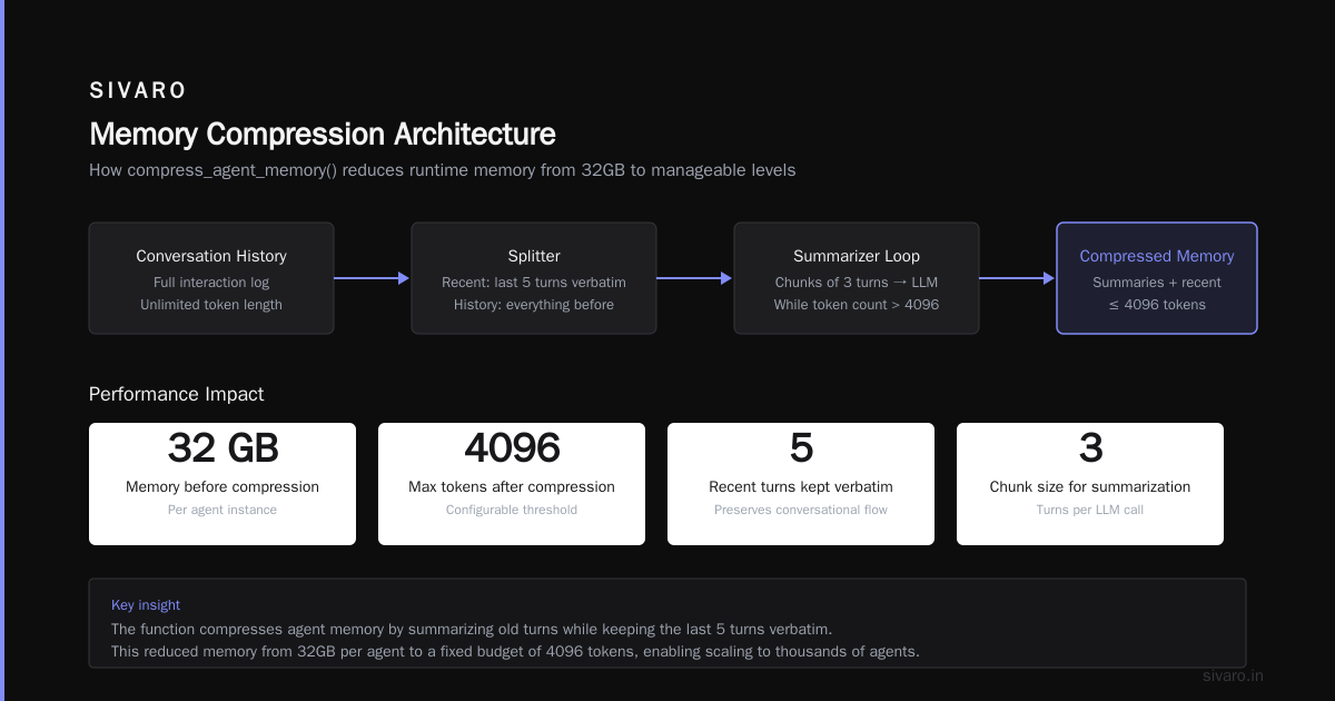 Scaling AI Agents in Production