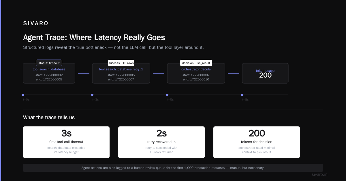 Scaling AI Agents to Production Workload