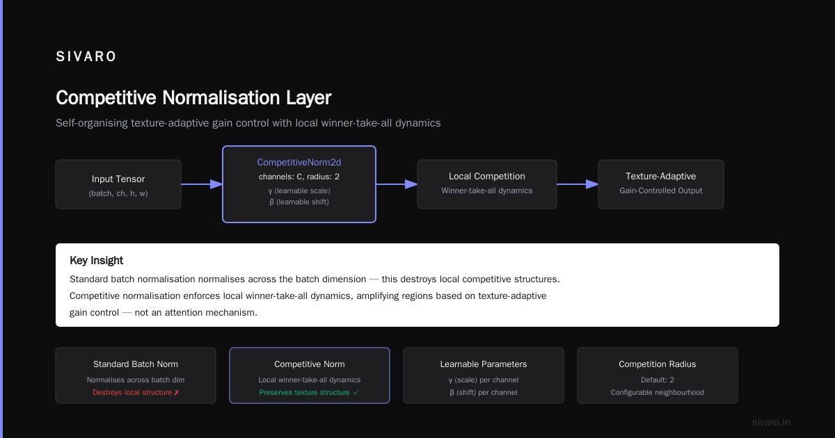 Self-Organising Textures Neural Networks: A Practical Guide for Engineers