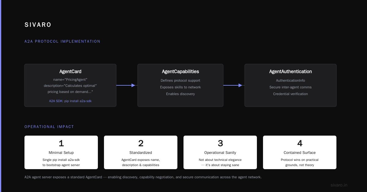 The Enterprise Reality Check: Authorization, Discovery, and Trust