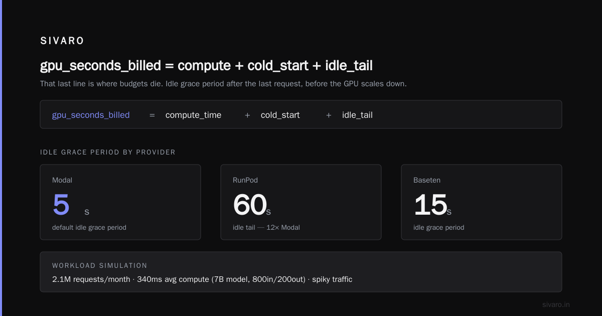 Serverless Inference Cost Comparison: The 2026 Buyer's Guide