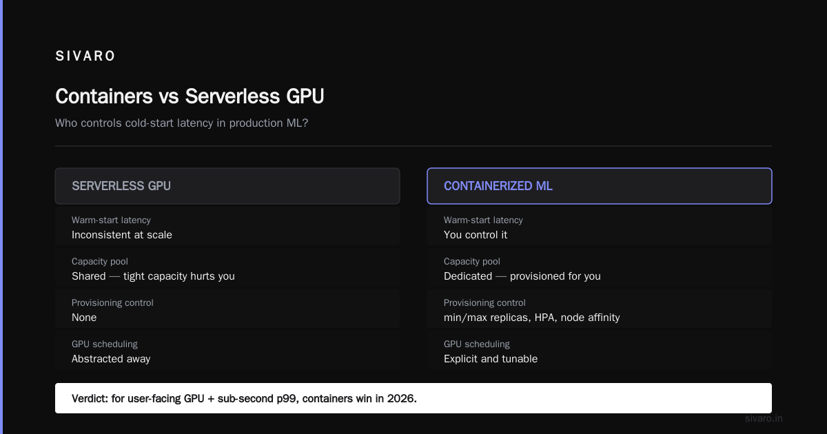 Serverless vs Containerized ML Architecture: A 2026 Buyer's Guide