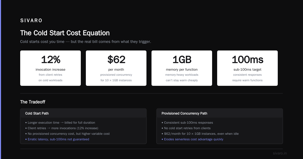 Serverless vs Containers Cost Efficiency 2026: The Real Bill