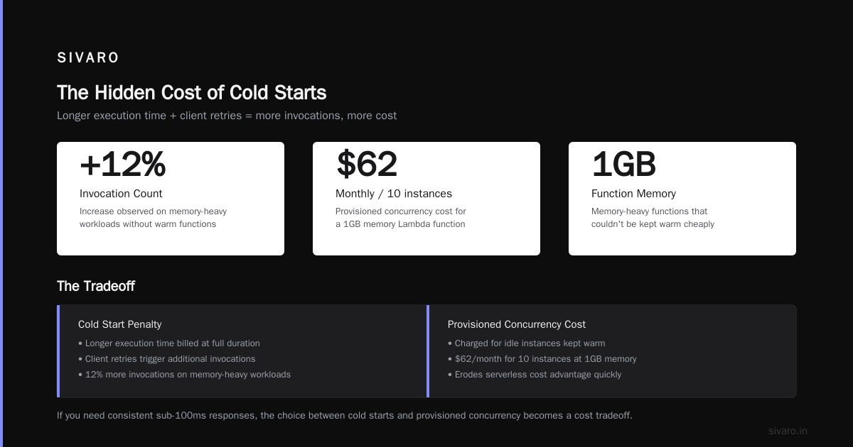 The Middle Ground: Fargate and "Serverless Containers"