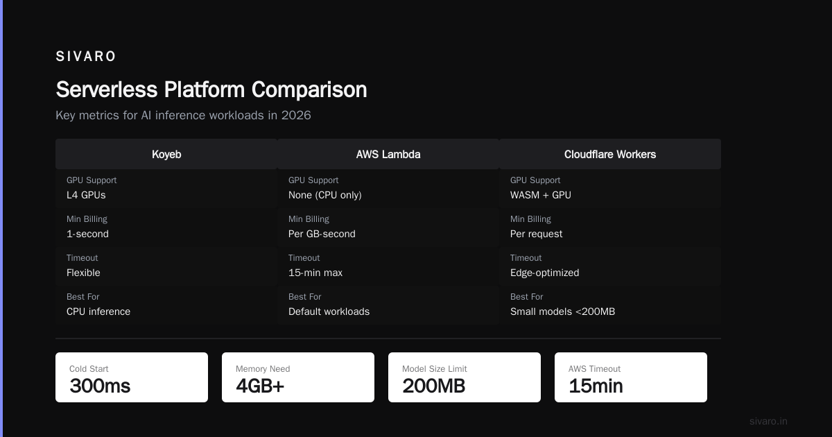 Real Benchmarks: Numbers You Can Use