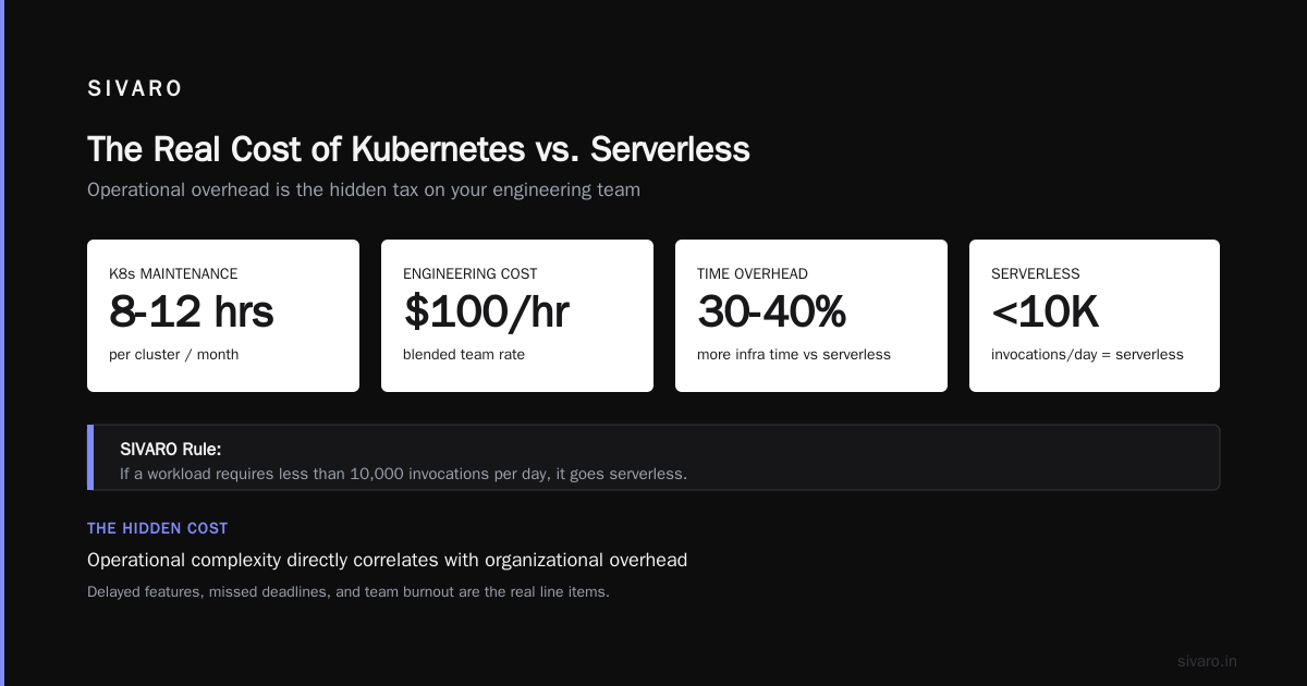 Serverless vs Kubernetes Cost Efficiency 2026