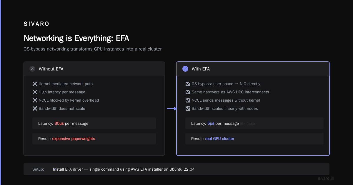 Set Up a GPU Cluster on AWS: 2026 Guide