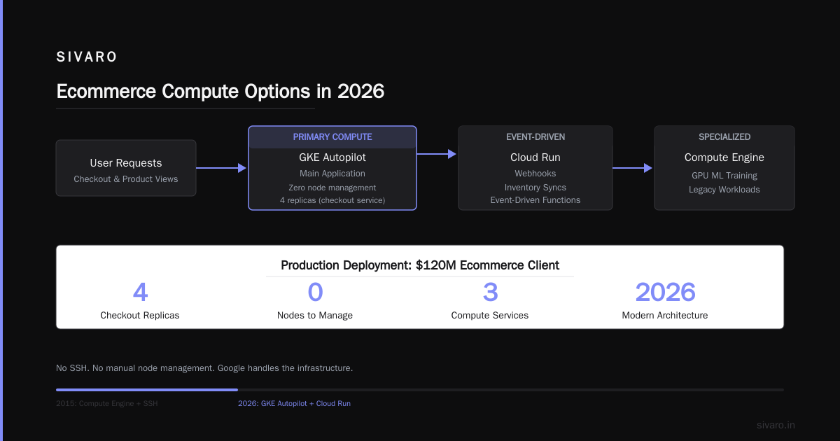 Set Up GCP for Ecommerce: A 2026 Field Guide
