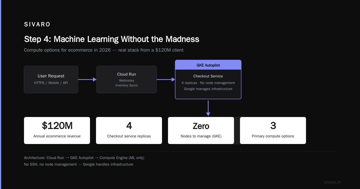 Step 4: Machine Learning Without the Madness