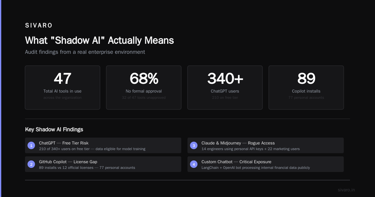 Shadow AI Audit: How We Found 68% Unapproved LLM Tools in Just Two Weeks
