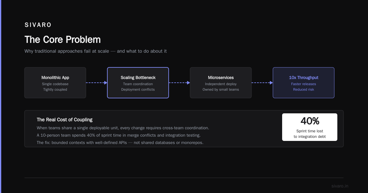 Smart Model Routing: Claude, Codex & Cursor in Production