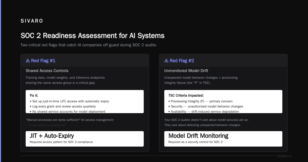 SOC2 AI Readiness Assessment: 5 Red Flags That Will Fail Your Type II Audit