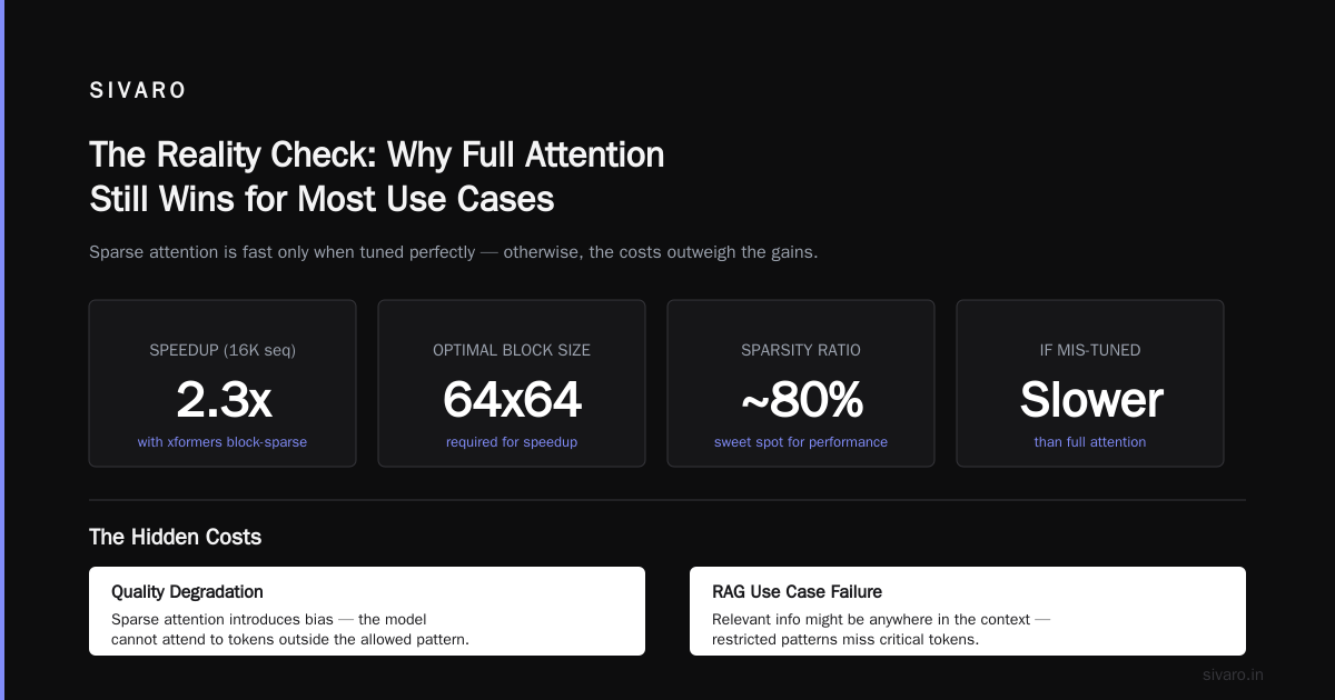 Sparse Attention Kernels vs Full Attention Performance: What Actually Works in Production