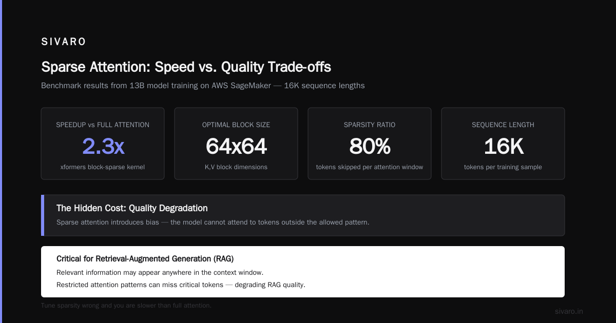 Sparse Attention Kernels vs Full Attention Performance in Distributed Training Systems