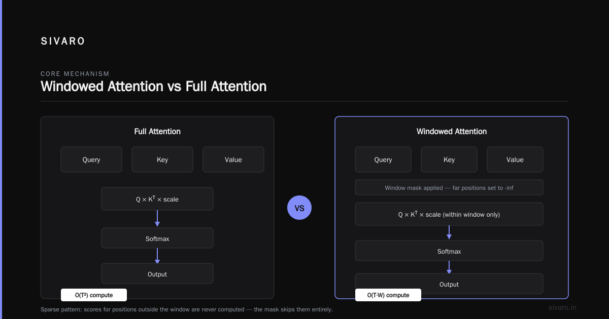 Sparse Attention vs Flash Attention: The Real Comparison