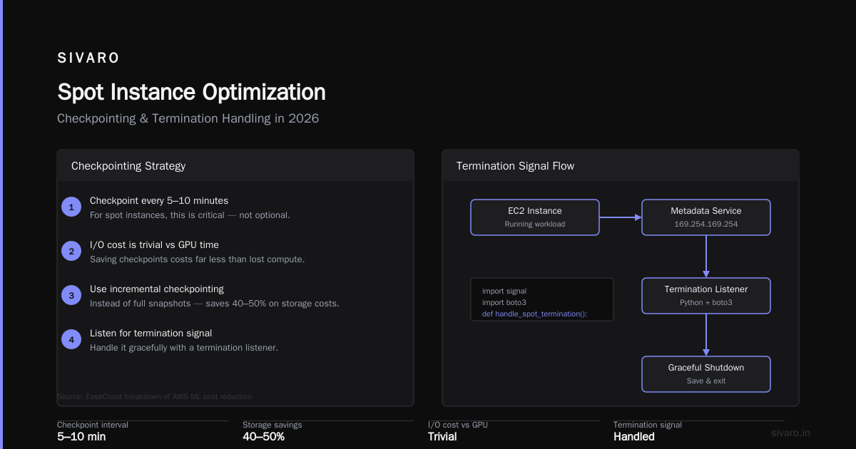 Spot Instances vs On Demand for ML Training Cost: The 2026 Playbook