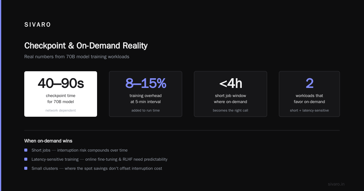 Actual Numbers From Real Workloads