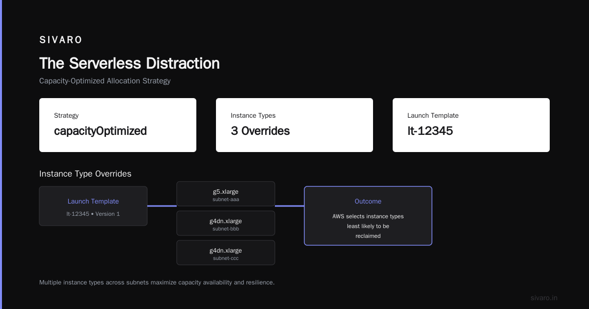 Spot Instances vs Reserved: The Real Cost-Efficient Architecture Playbook