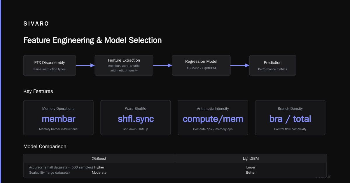 Static PTX Metrics Kernel Regression: The Practical Guide