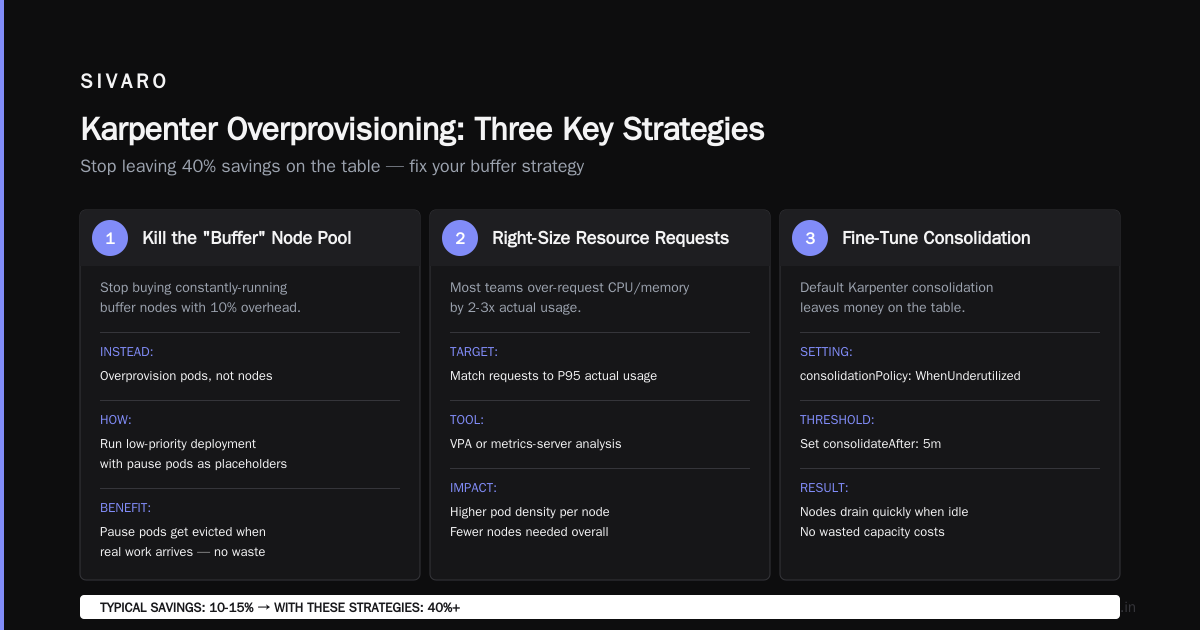 The Kubernetes Overprovisioning with Karpenter Fix: Three Key Strategies