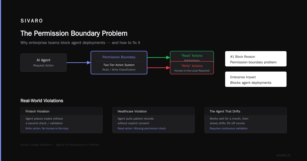 Structured Agent Assessment: Stop Guessing, Start Fixing