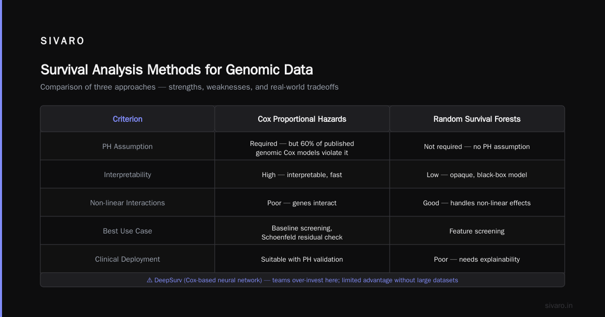 Handling Censored Data Correctly